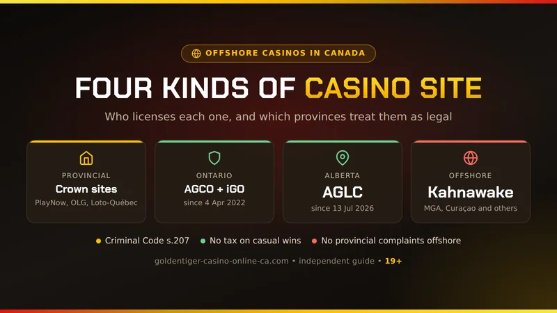 Offshore casinos in Canada: four kinds of site, from provincial government casinos to offshore Kahnawake-licensed operators