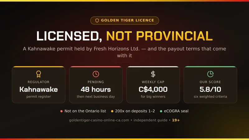 Golden Tiger licence at a glance: Kahnawake permit held by Fresh Horizons Ltd., 48 hours pending, next business day processing, C$4,000 weekly cap, not listed in Ontario